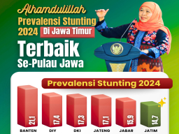 Prevalensi Stunting Jatim Terbaik di Pulau Jawa, Gubernur Khofifah Komitmen Wujudkan Zero Stunting