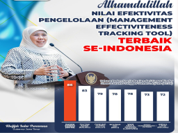 Tahura Raden Soerjo Raih Nilai Efektivitas Pengelolaan Tertinggi se Indonesia