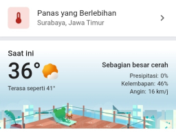 Cuaca Panas Ekstrem di Surabaya, CareHub Homecare Ajak Masyarakat Jaga Kesehatan