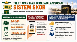 Tiket War Haji Berkeadilan Sosial, Sistem Skor