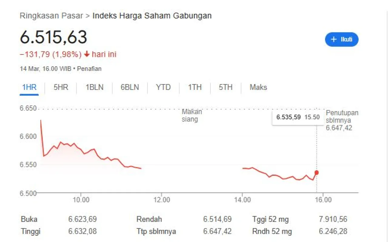 Indonesia Alami Deflasi Tahun Pertama dalam Dua Dekade, Apa Dampaknya?