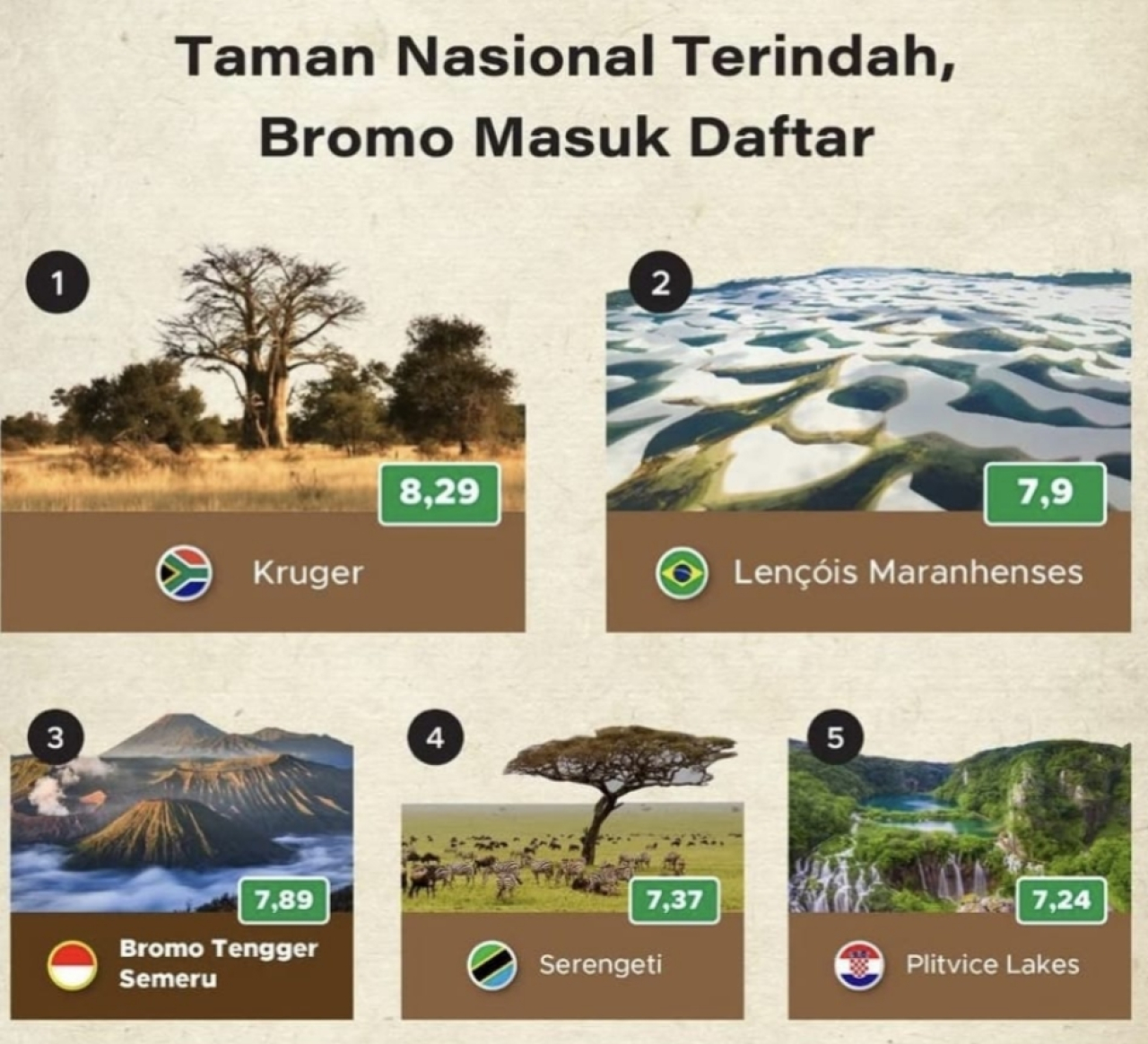 Gubernur Khofifah: Alhamdulillah, TNBTS Dinobatkan sebagai Taman Nasional Tercantik Ketiga Dunia