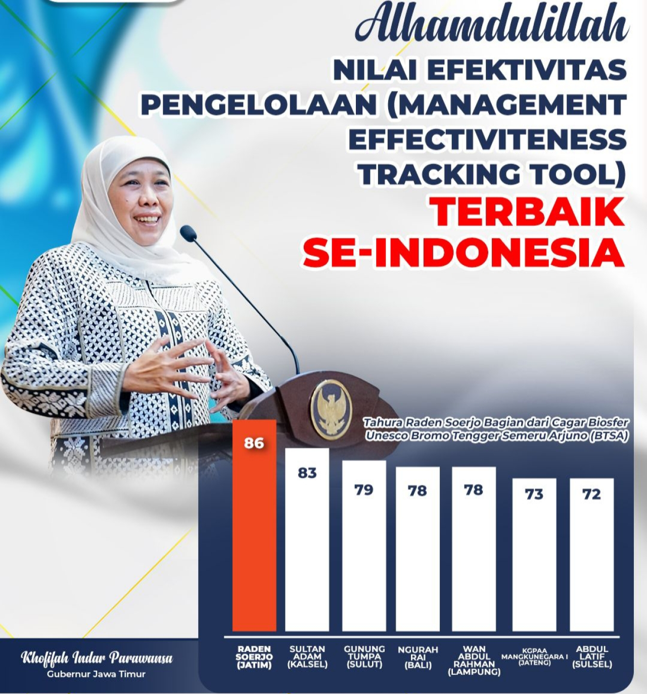 Tahura Raden Soerjo Raih Nilai Efektivitas Pengelolaan Tertinggi se Indonesia