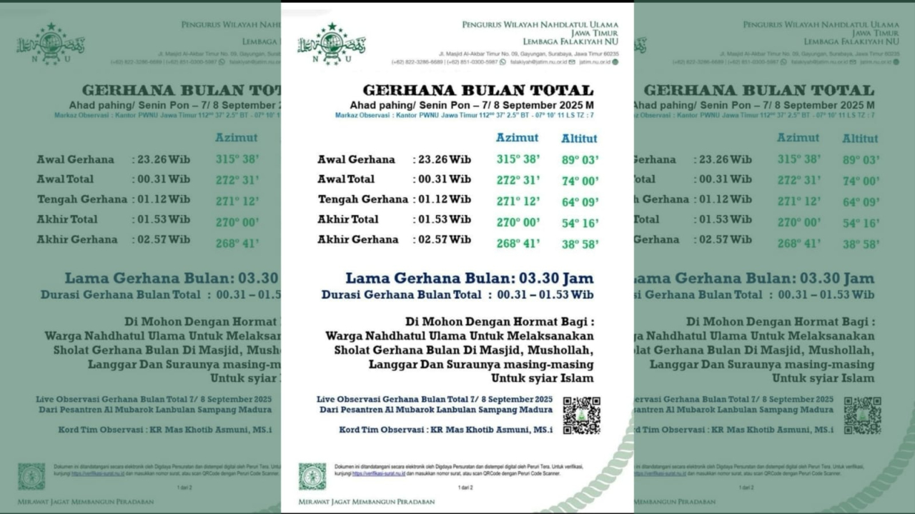 Fenomena Blood Moon, NU Jatim Imbau Warga Laksanakan Sholat Gerhana